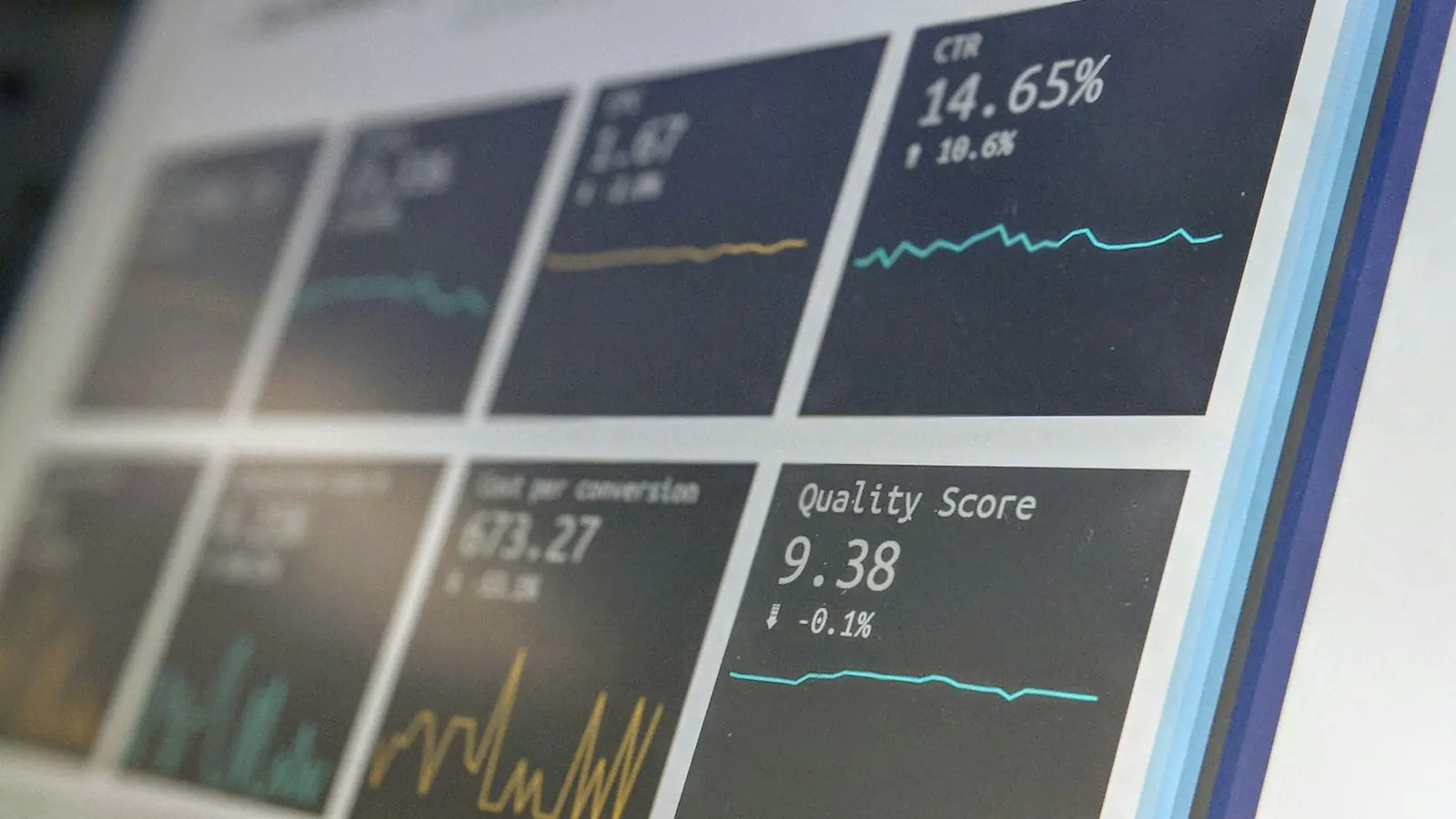 An advertising dashboard showing conversion and quality-score panels